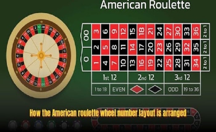 Roulette Wheel